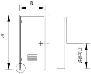 浴室門寬度|【浴室門 尺寸】浴室打造必備！浴室門尺寸與材質完整攻略